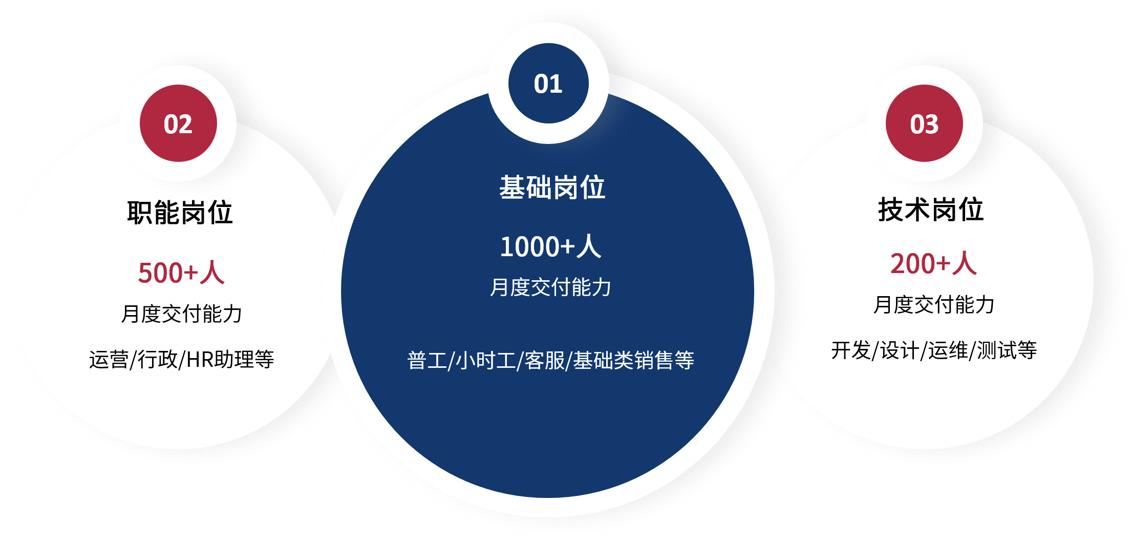 交付與實(shí)施