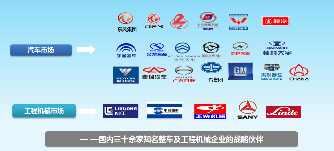 公司市場(chǎng).png