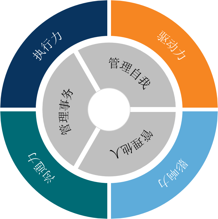 能力培養.png