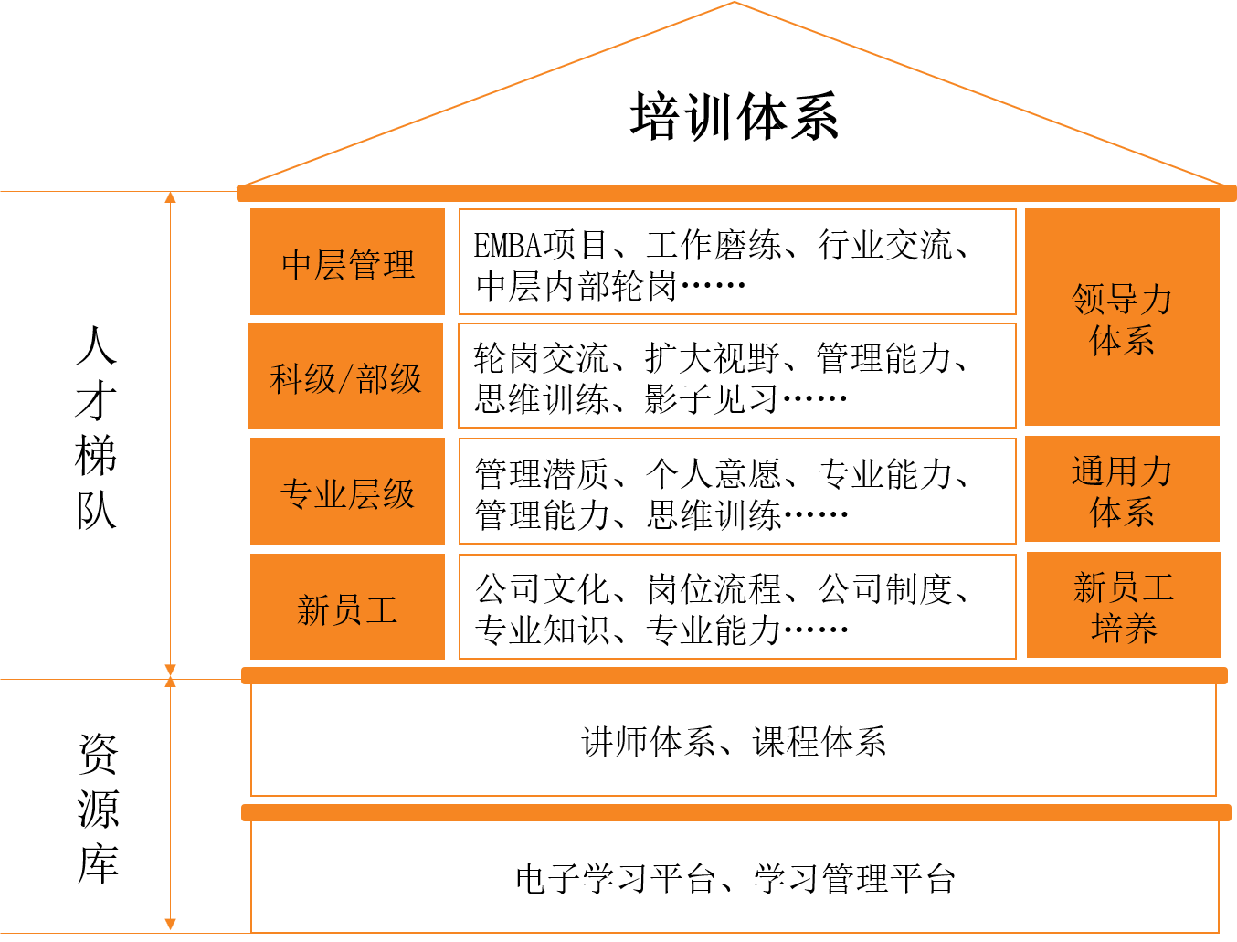 培訓體系.png