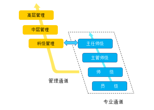 晉升通道.png