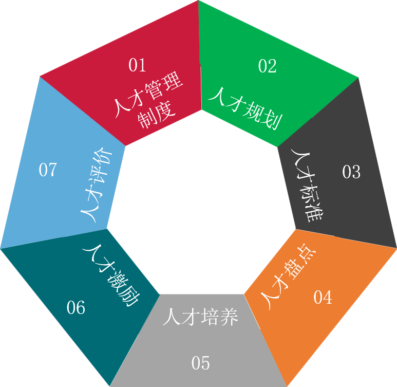 人才培養.png