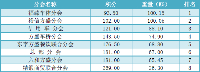 團體（競技塘）賽積分排名.png