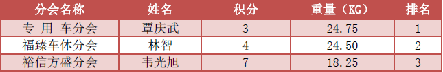 團體（競技塘）積分個(gè)人排名.png