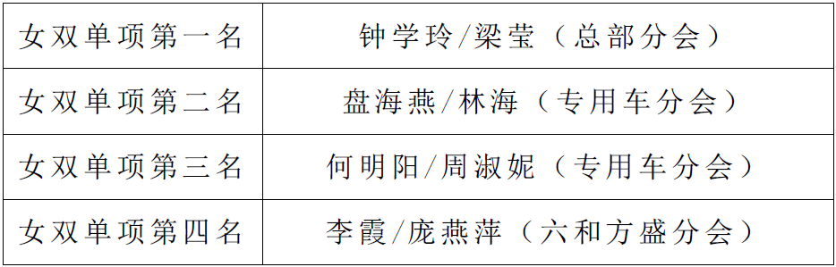 女雙單項.png
